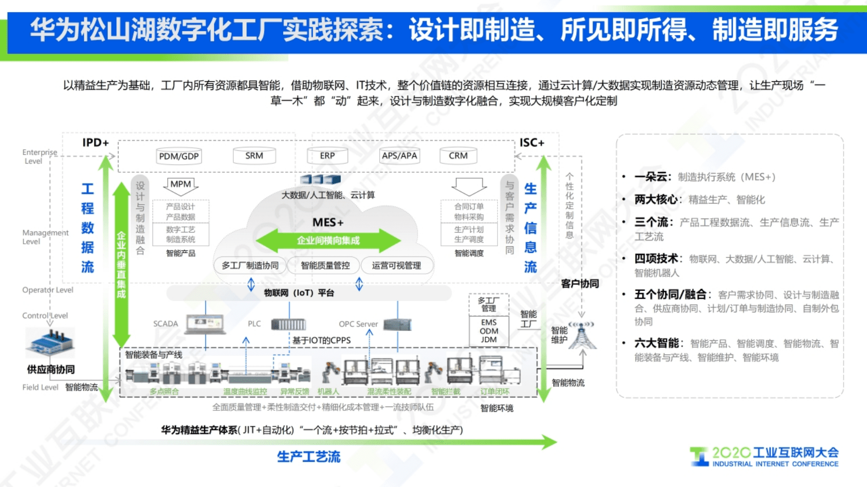 16.钟远凡：华为云IoT工业互联网助力新基建.pdf 第4页