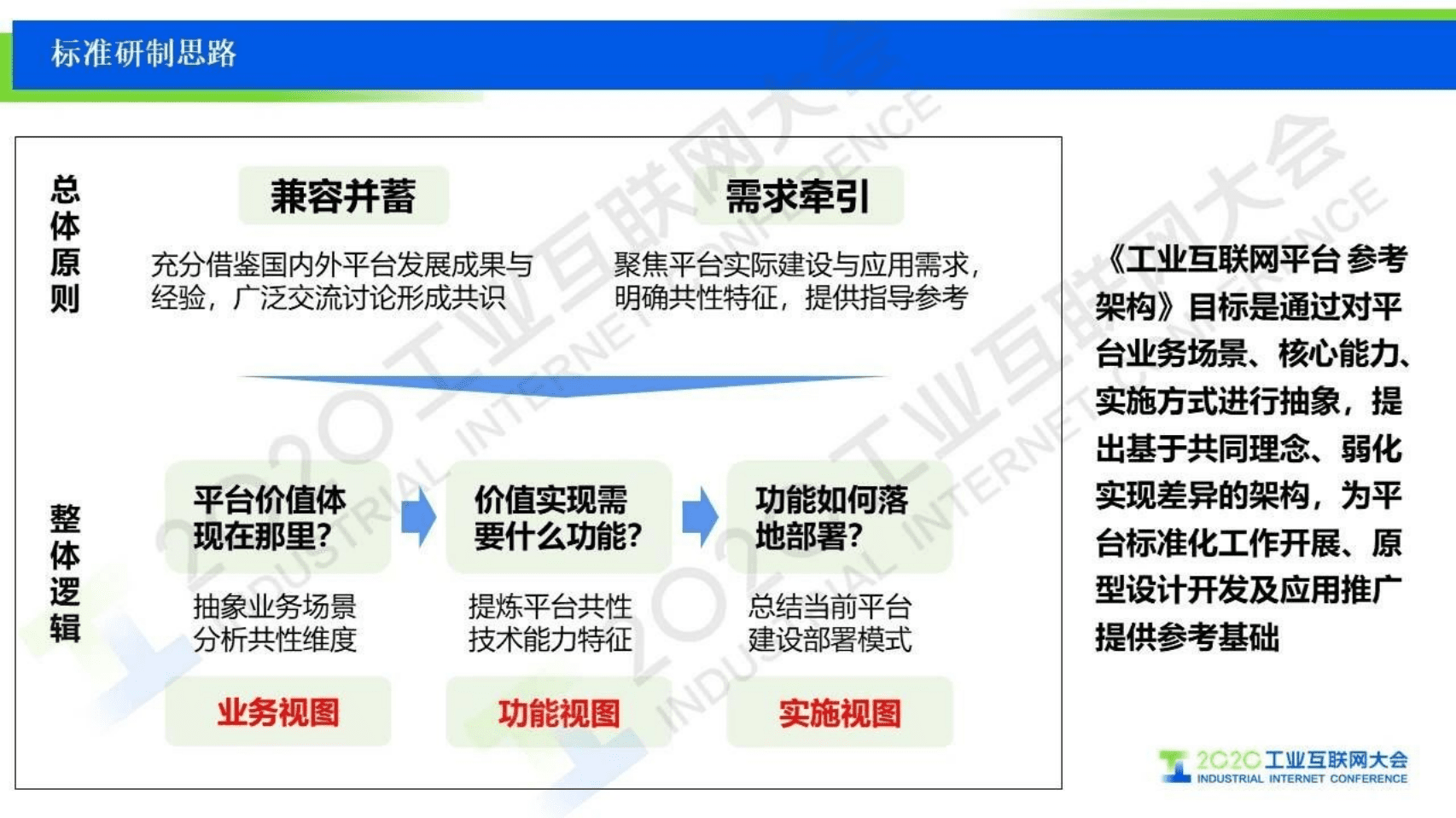 83.刘棣斐：工业互联网平台参考架构、国家标准草案介绍.pdf 第4页