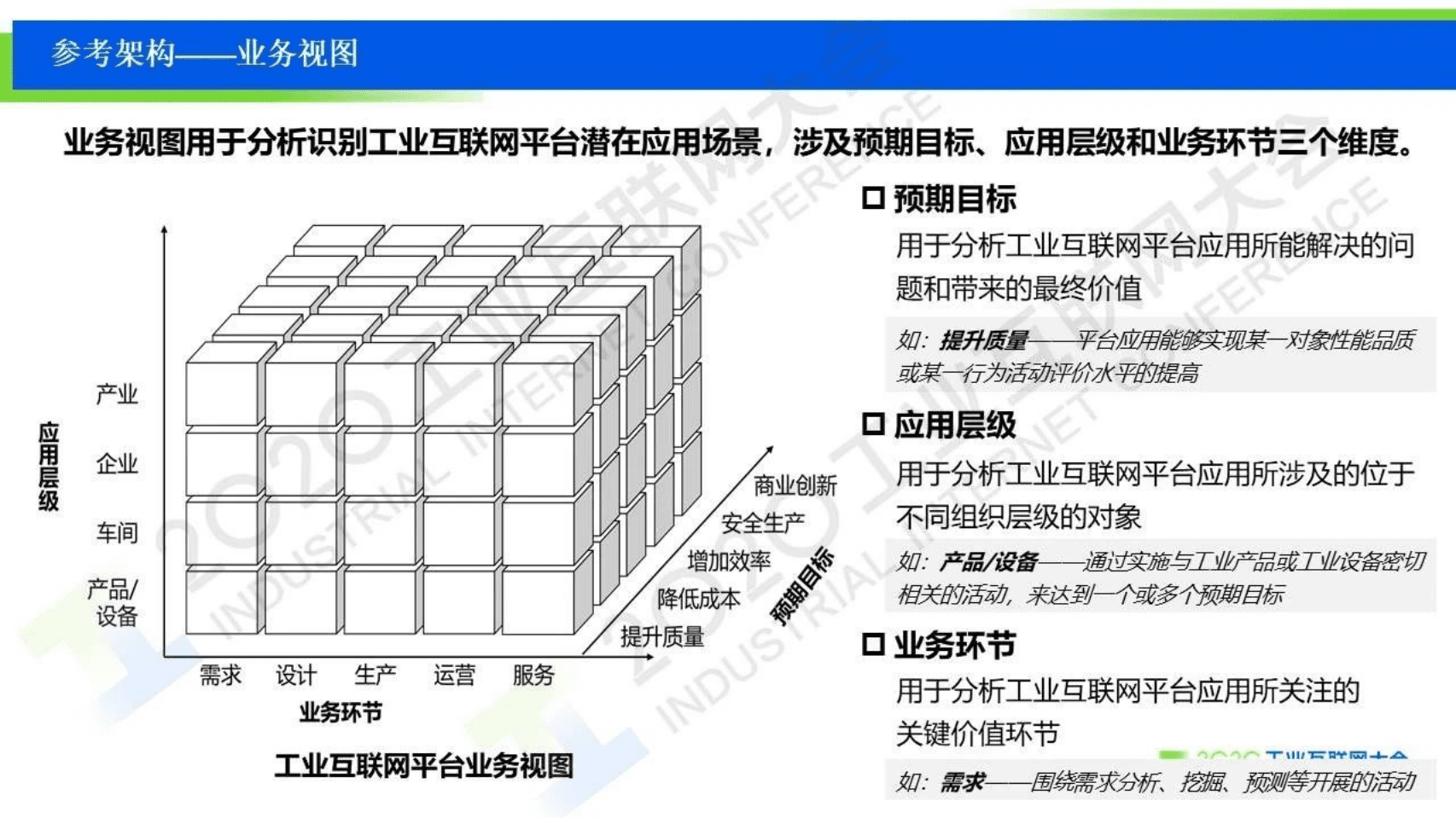 83.刘棣斐：工业互联网平台参考架构、国家标准草案介绍.pdf 第5页