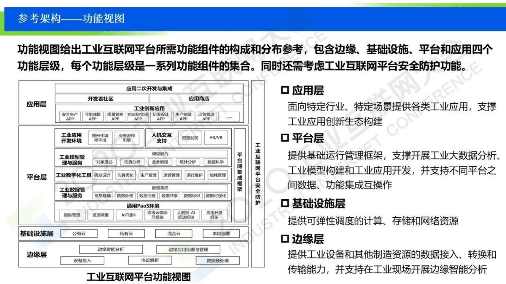 83.刘棣斐：工业互联网平台参考架构、国家标准草案介绍.pdf 第6页