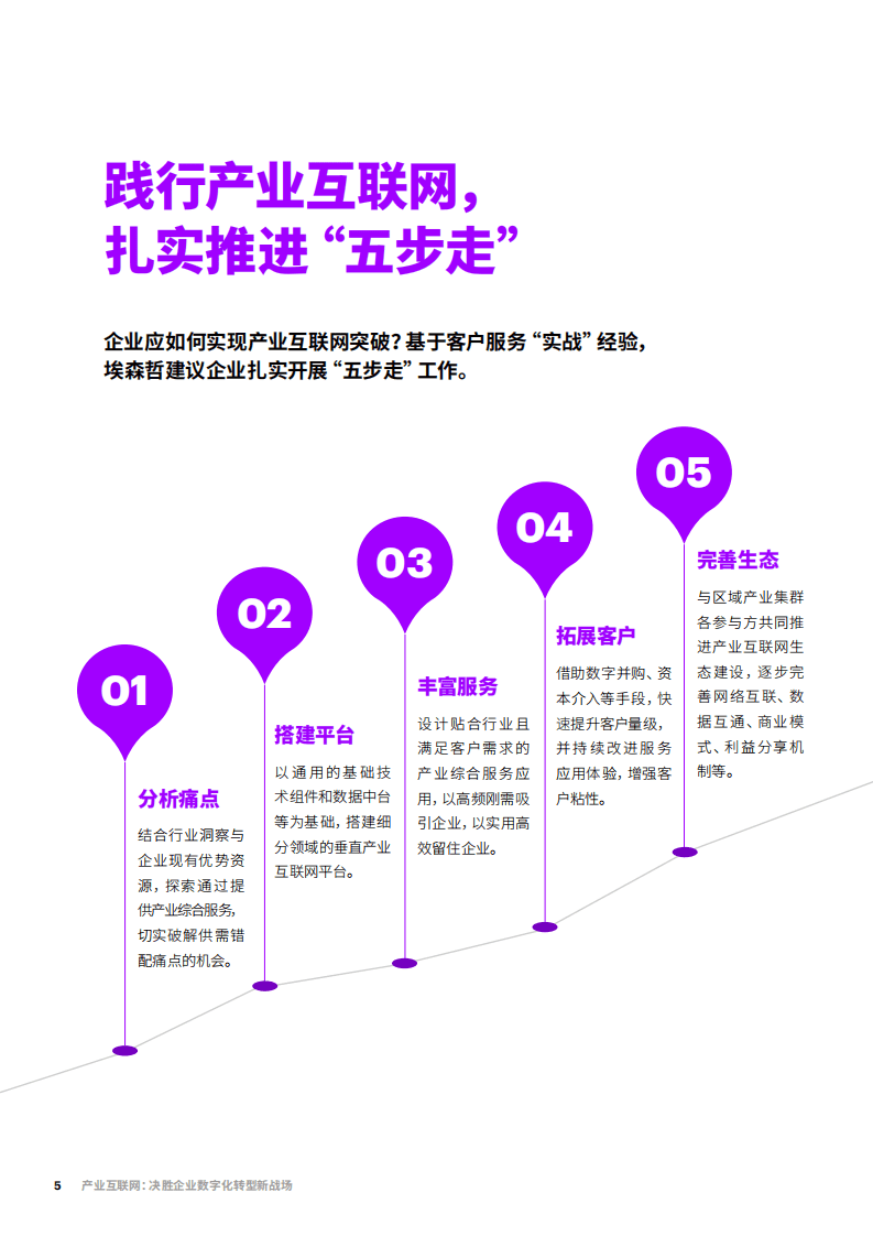 埃森哲：产业互联网：决胜企业数字化转型新战场.pdf 第5页