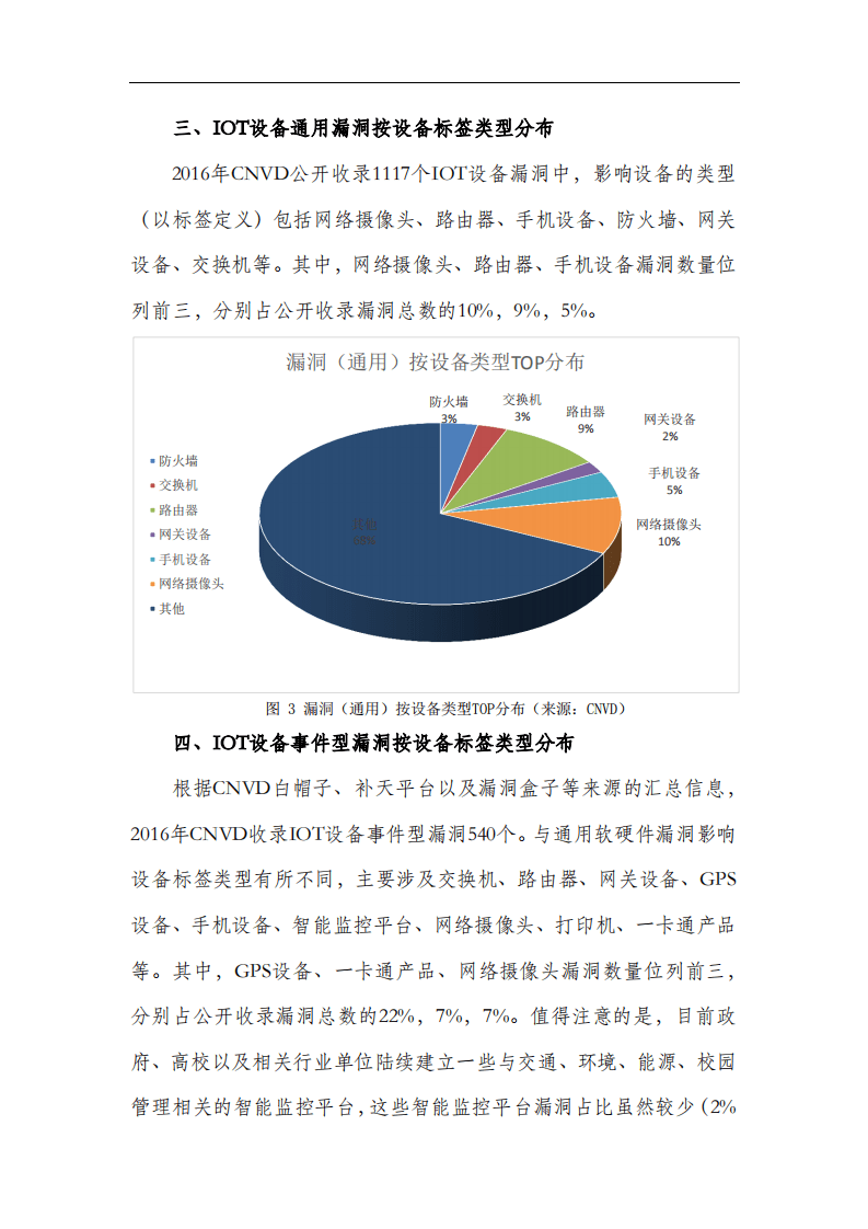 国家互联网应急中心：2016年IOT设备漏洞情况统计简报(CNVD).pdf 第3页