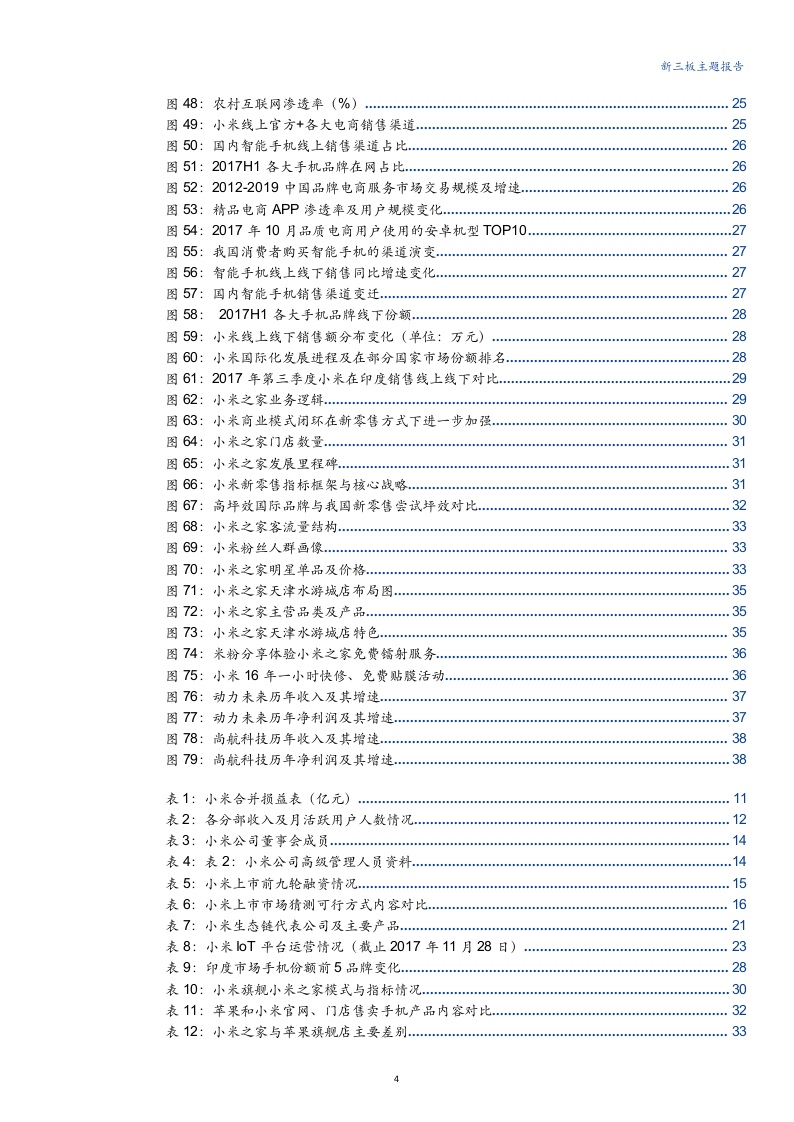 W078-2018年小米产品为王到构建互联网深度研究报告市场数据调研word.docx 第4页