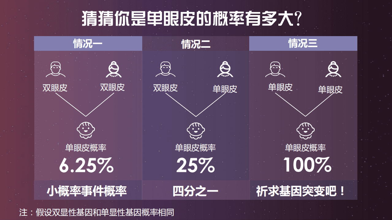 360营销研究院：2017大数据解读&mdash;双眼皮是怎样炼成的.pdf 第2页