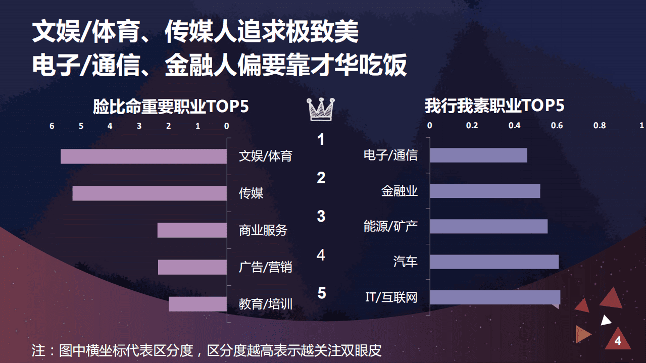 360营销研究院：2017大数据解读&mdash;双眼皮是怎样炼成的.pdf 第6页