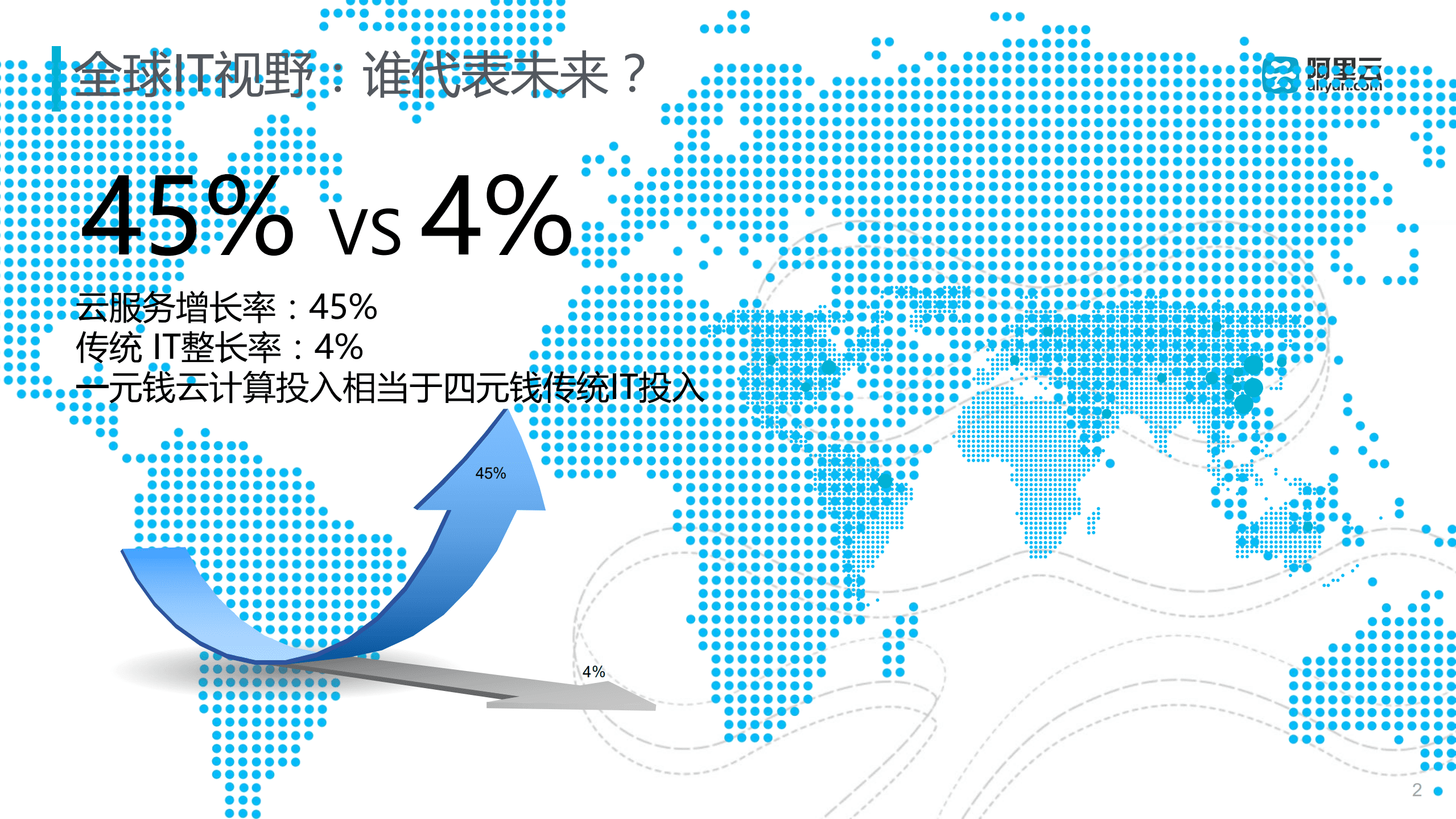 阿里云：未来金融、云计算与大数据（2017）.pdf 第2页