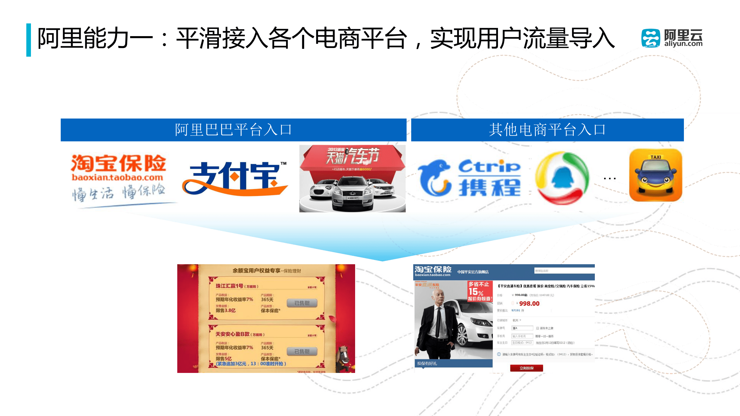 阿里云：未来金融、云计算与大数据（2017）.pdf 第5页