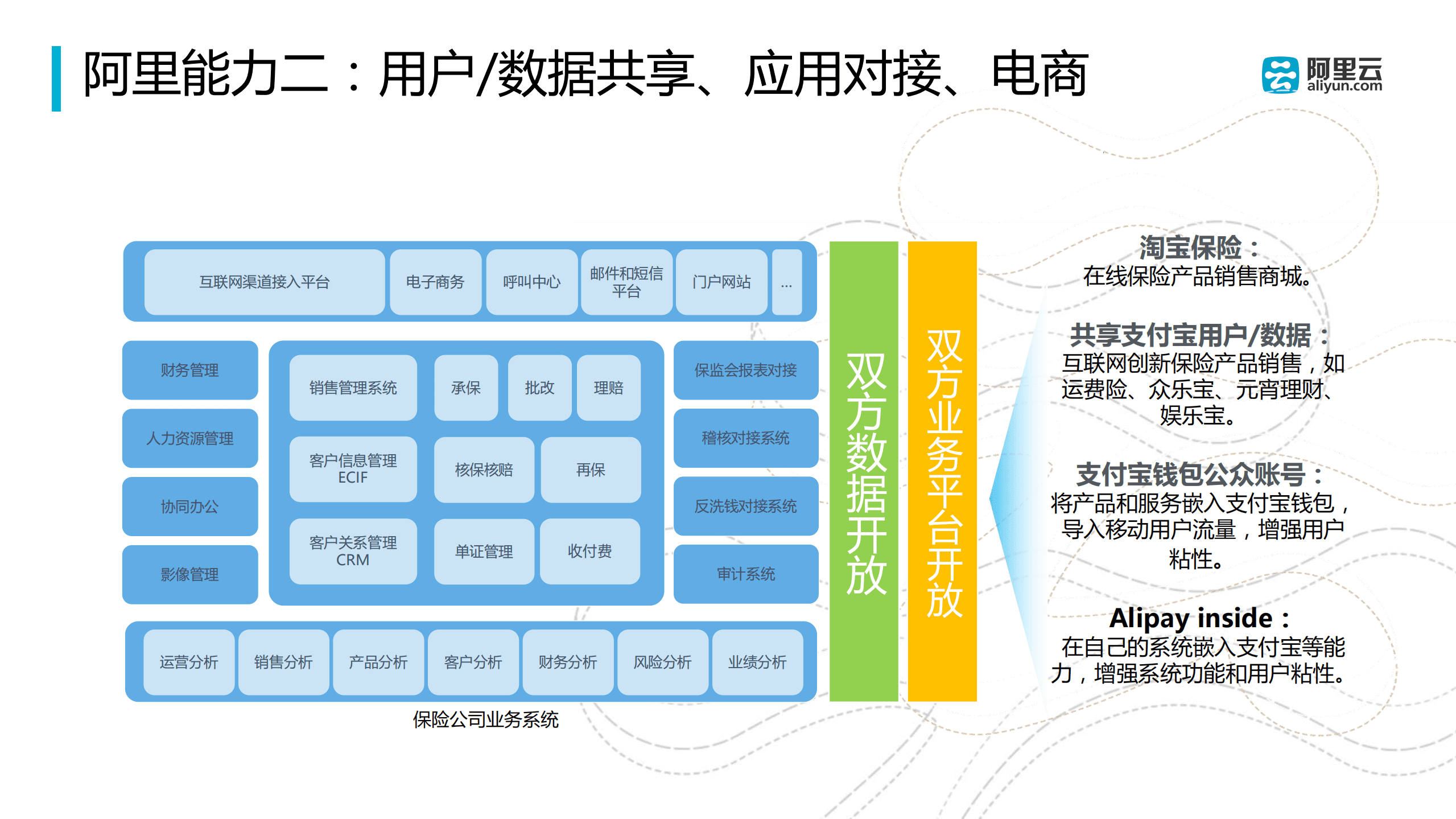 阿里云：未来金融、云计算与大数据（2017）.pdf 第6页