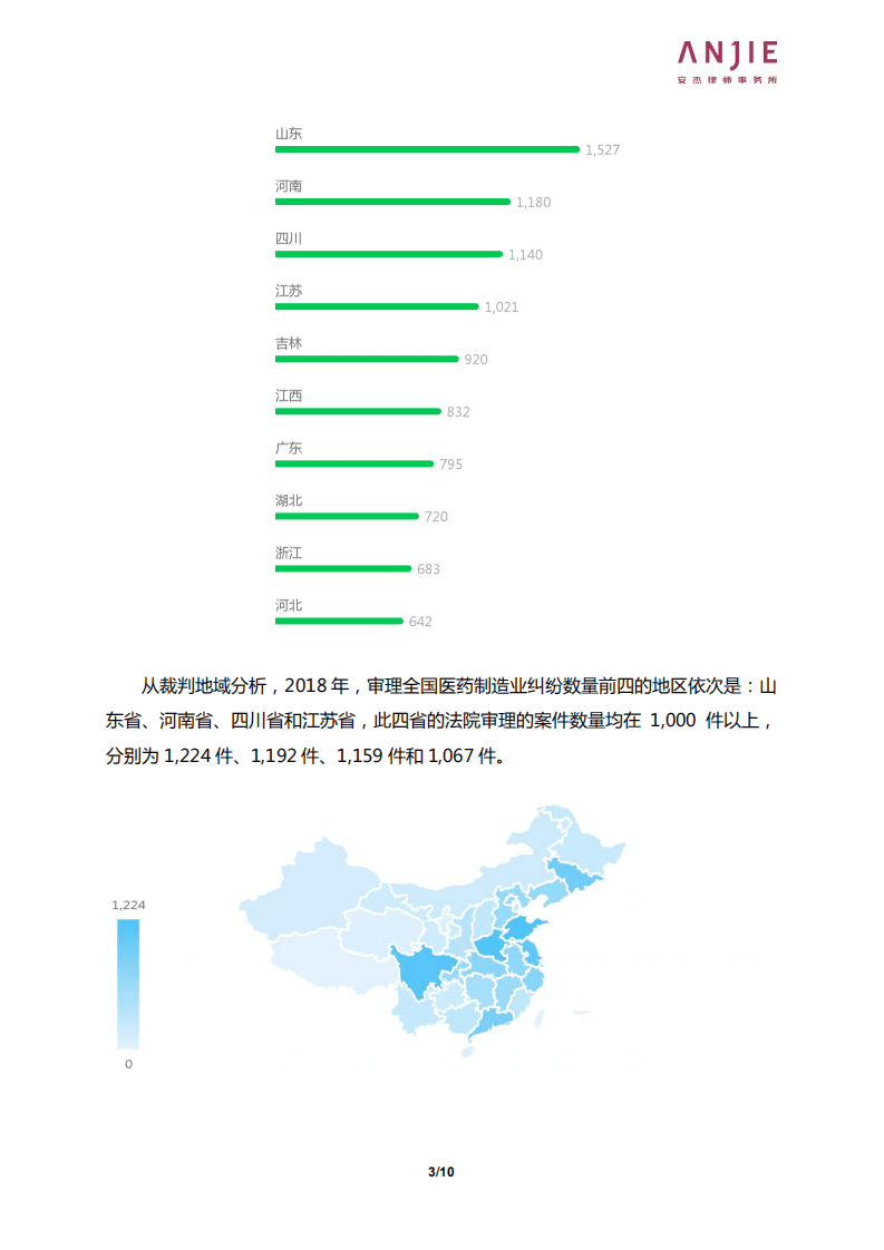 安杰律师事务所：2018 年全国医药制造业案件大数据报告.pdf 第3页