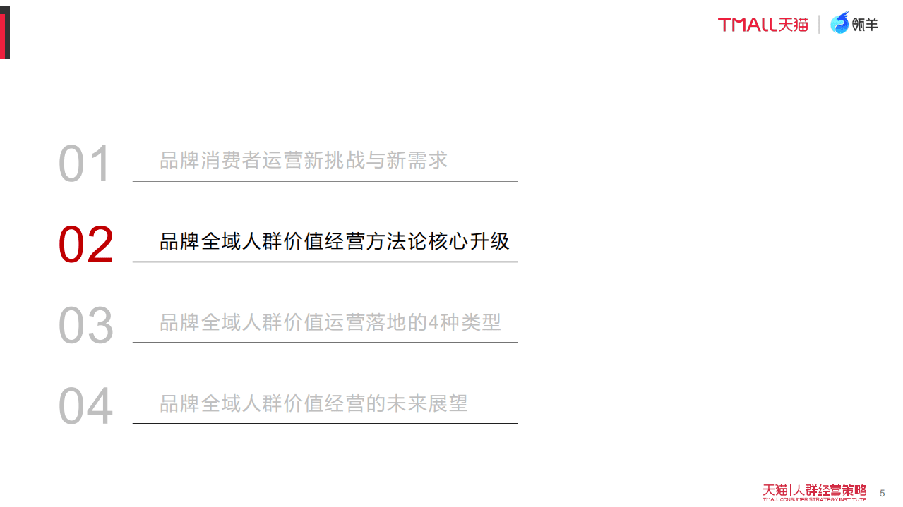天猫：2022品牌全域人群价值经营指南.pdf 第5页