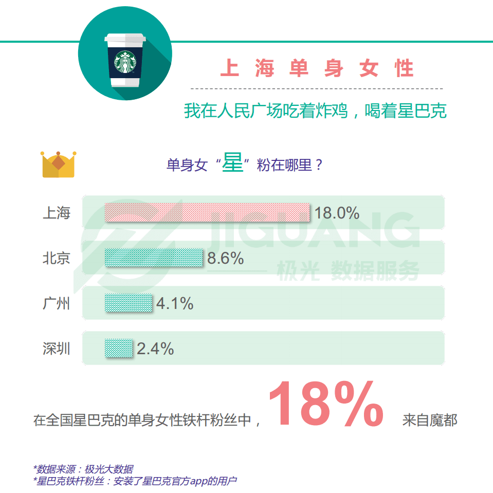 极光大数据：2017北上广深单身女子图鉴.pdf 第5页
