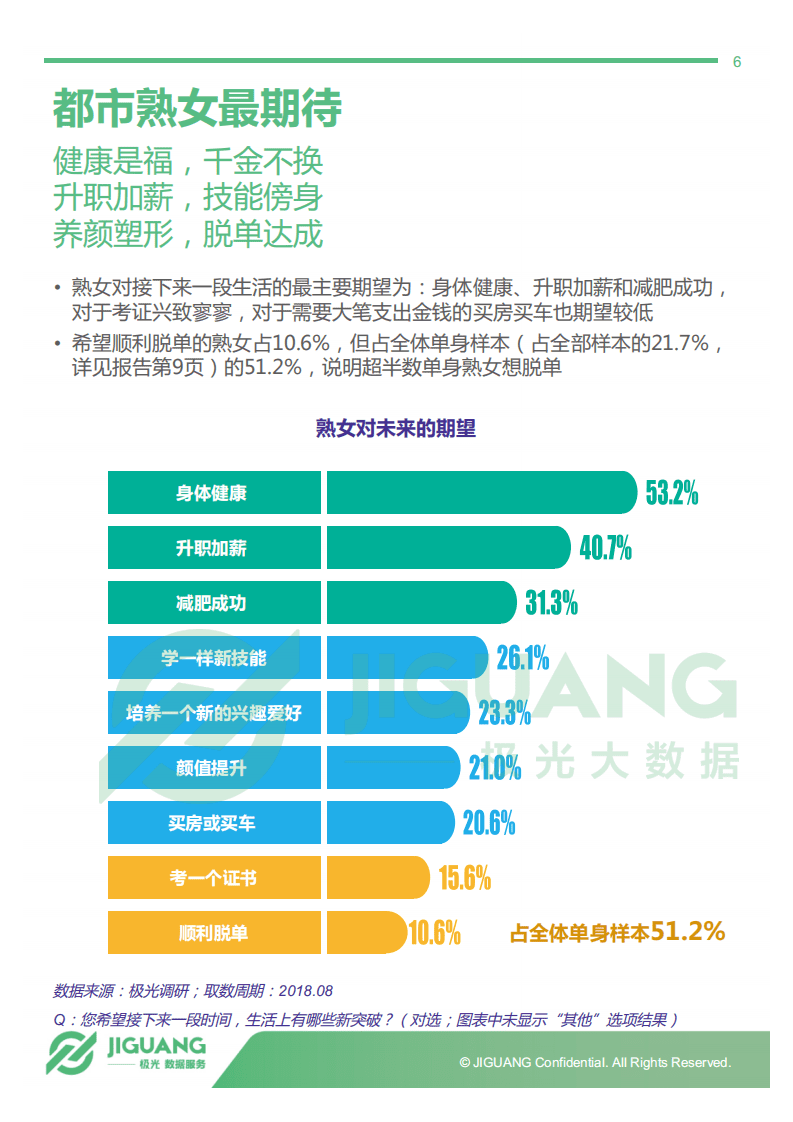 极光大数据：2018年熟女群体研究报告.pdf 第6页