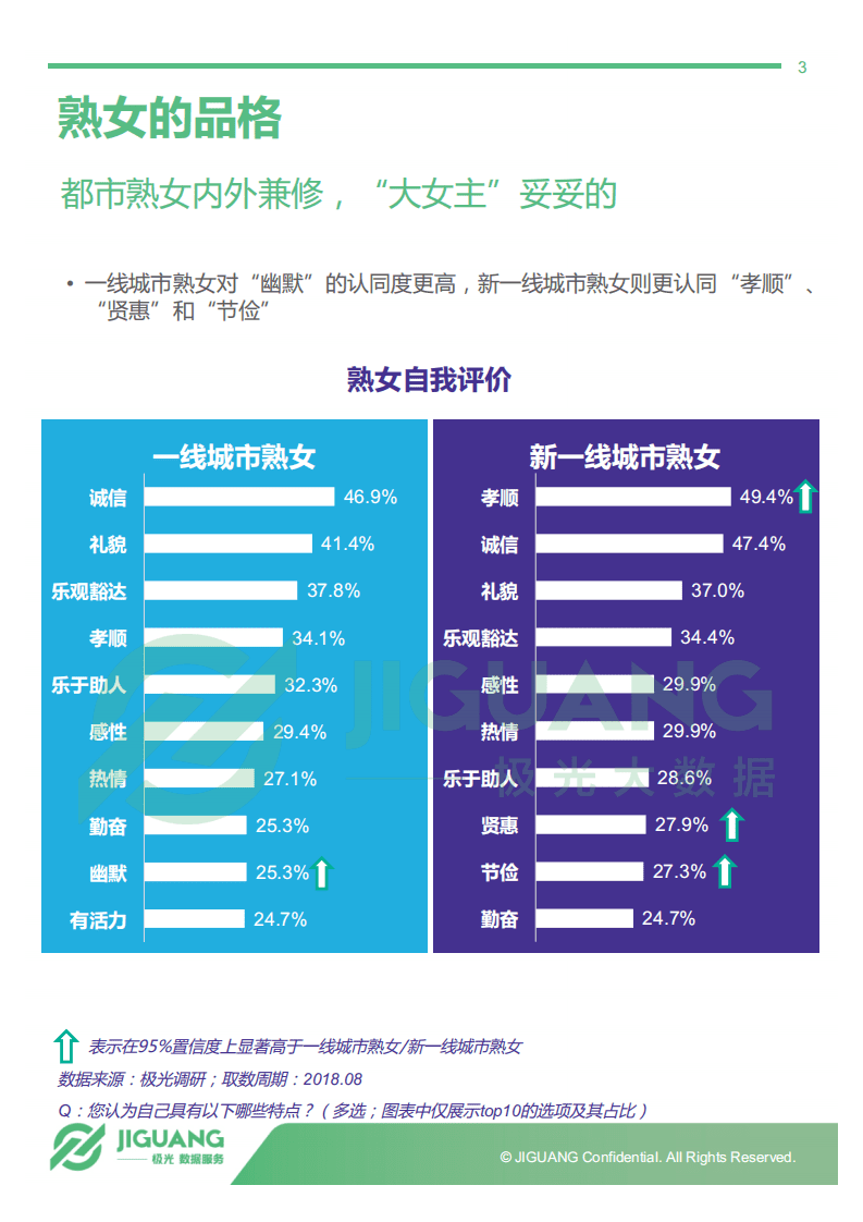 极光大数据：2018年熟女群体研究报告.pdf 第3页
