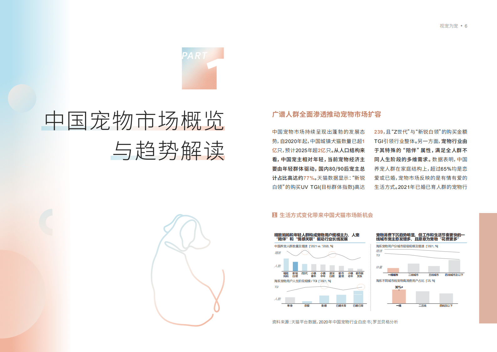 天猫&罗兰贝格：2022宠物品牌人群策略白皮书.pdf 第3页
