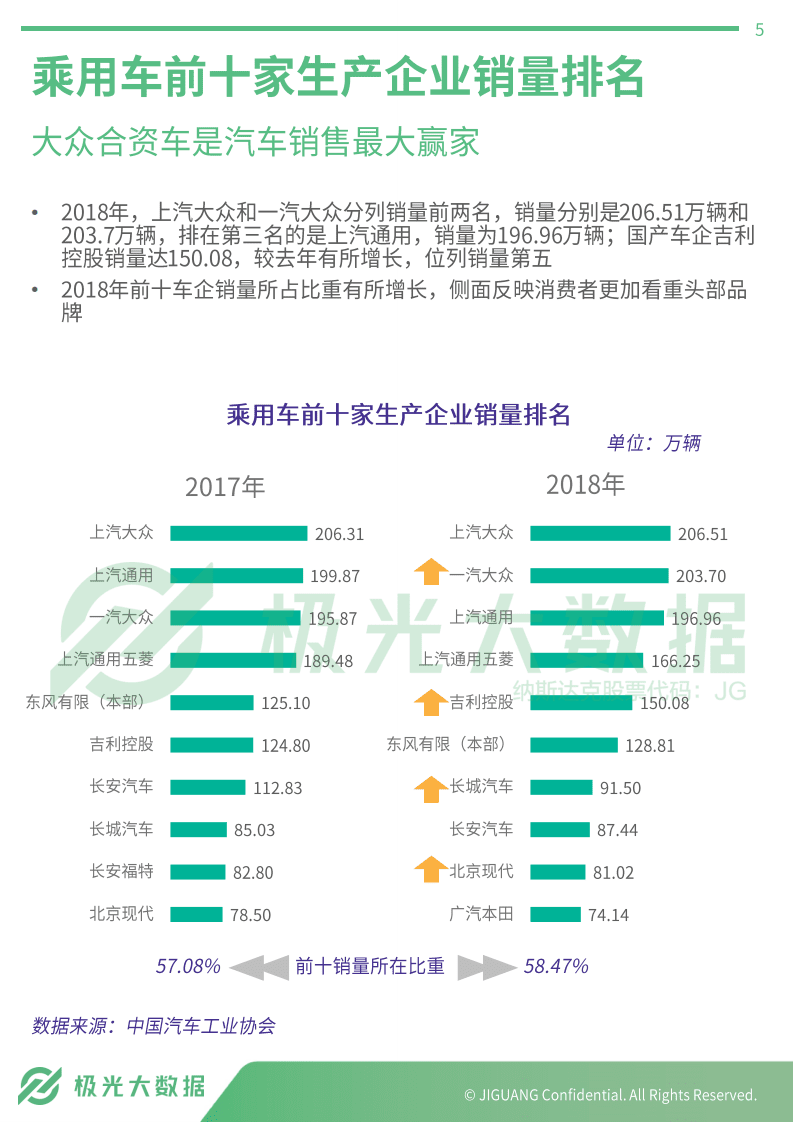 极光大数据：2019年汽车4S店访客画像报告.pdf 第5页