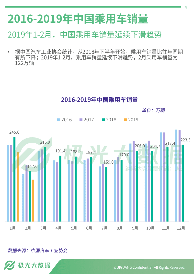 极光大数据：2019年汽车4S店访客画像报告.pdf 第4页
