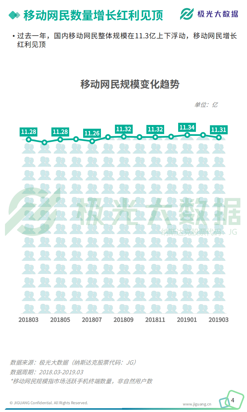 极光大数据：2019年Q1移动互联网行业数据研究报告.pdf 第4页