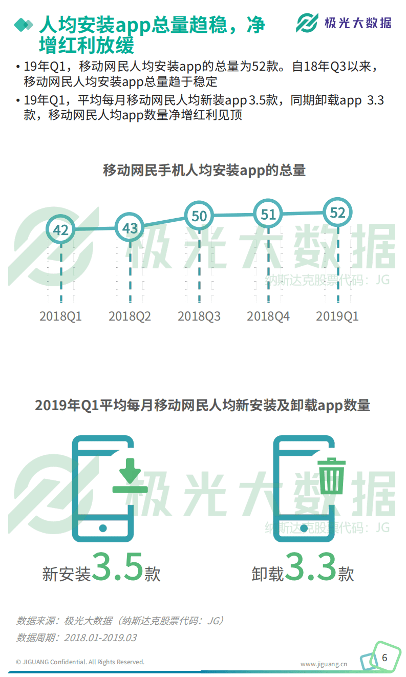 极光大数据：2019年Q1移动互联网行业数据研究报告.pdf 第6页