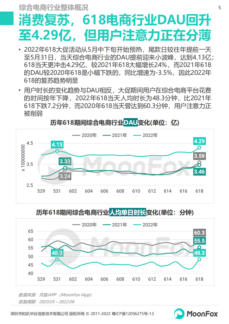 极光大数据：2022年618社区内容营销趋势洞察报告.pdf 第5页