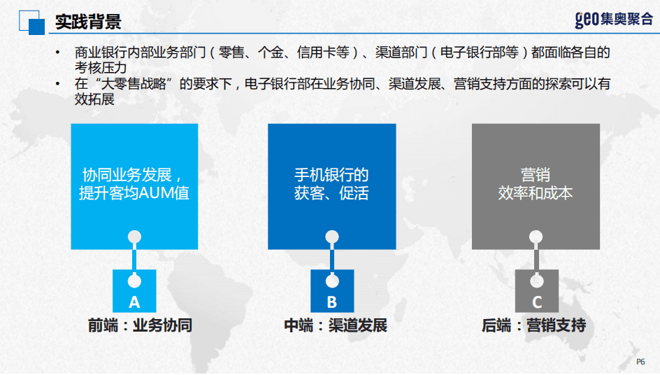 集奥聚合：2017大数据商业银行应用实践案例.pdf 第6页