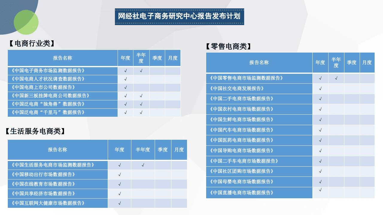 网经社：2020年度中国电子商务人才状况调查报告.pptx 第4页