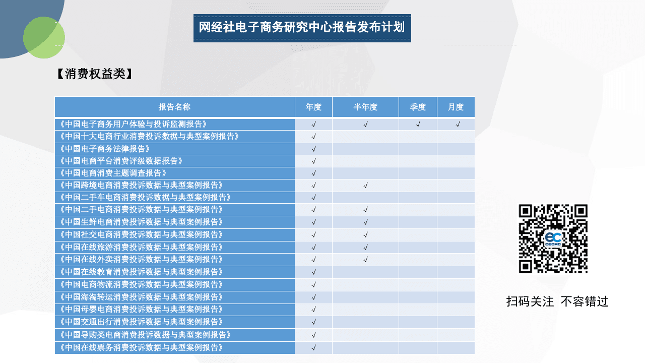网经社：2020年度中国电子商务人才状况调查报告.pptx 第6页