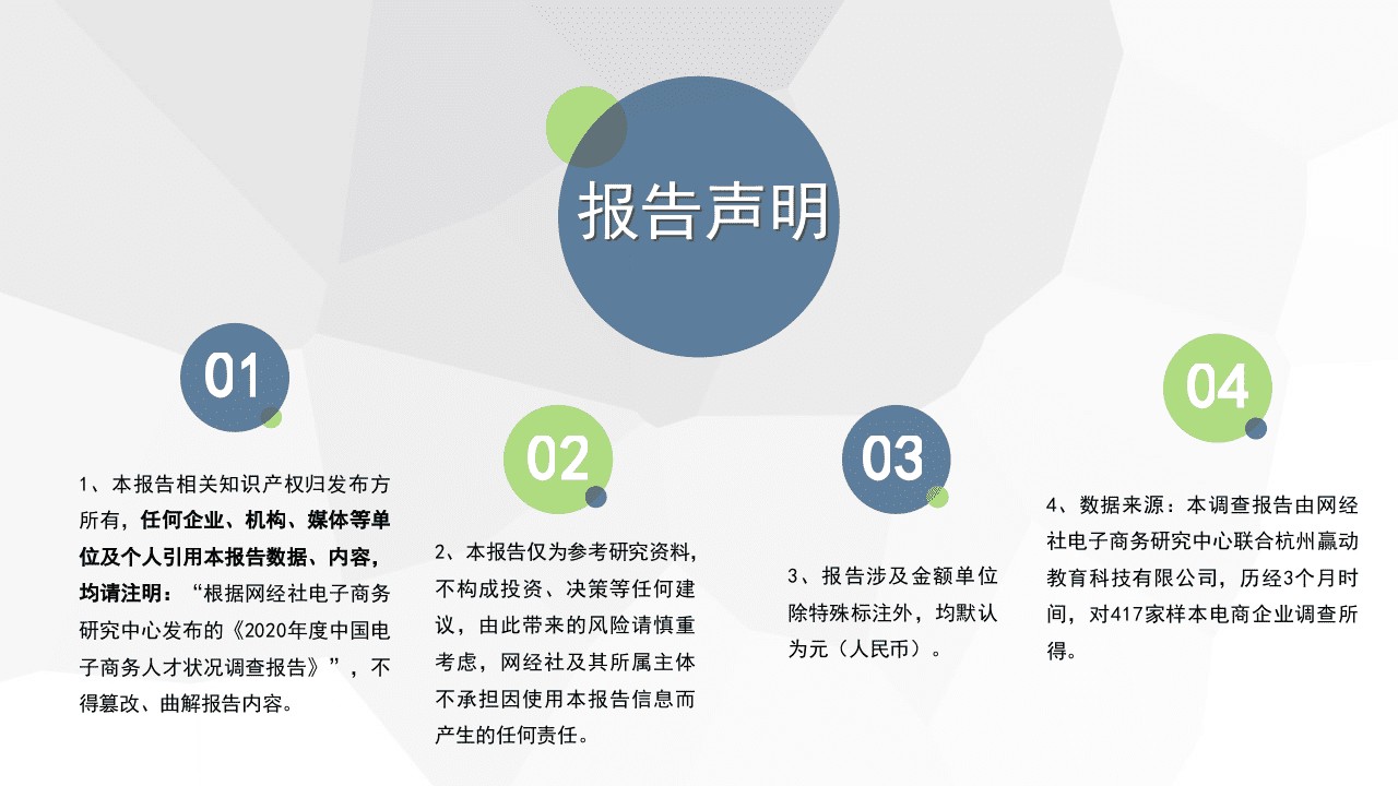 网经社：2020年度中国电子商务人才状况调查报告.pptx 第2页