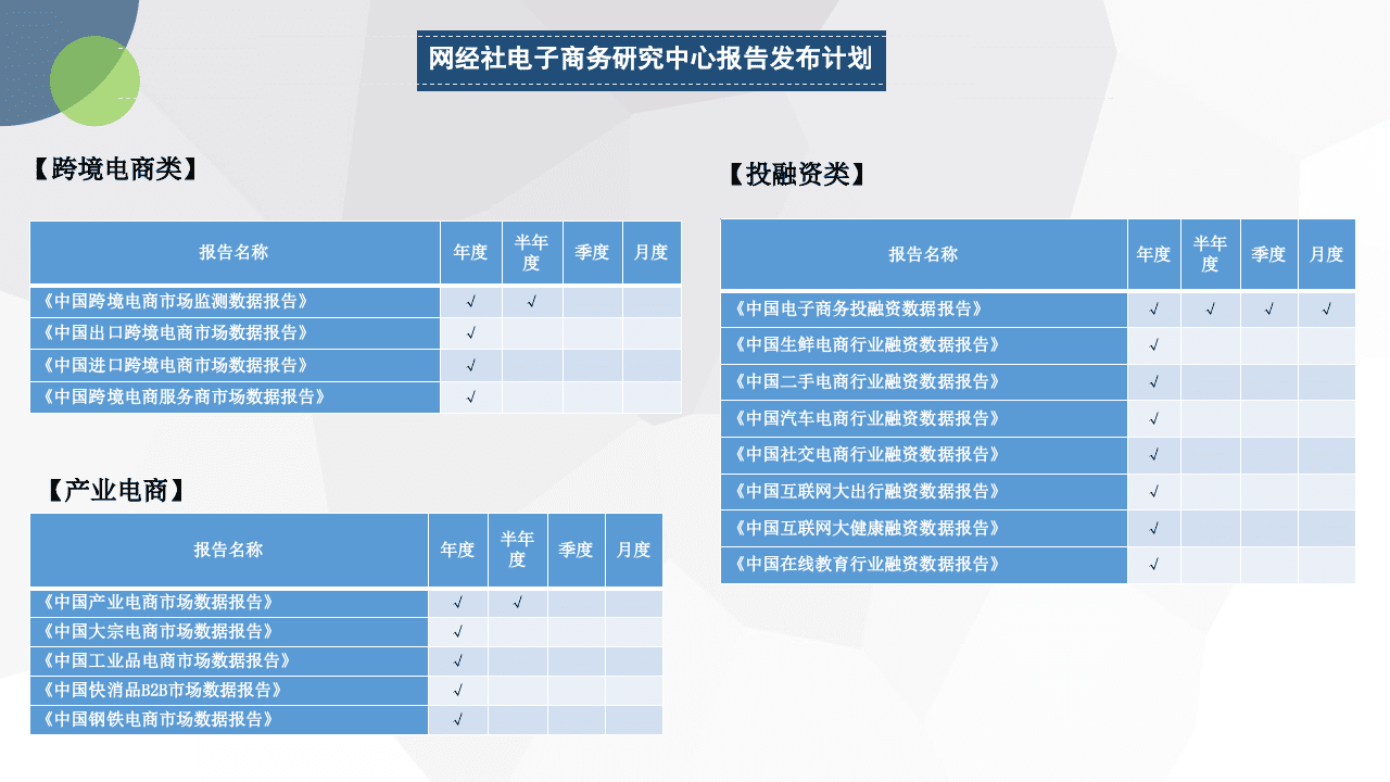 网经社：2020年度中国电子商务人才状况调查报告.pptx 第5页