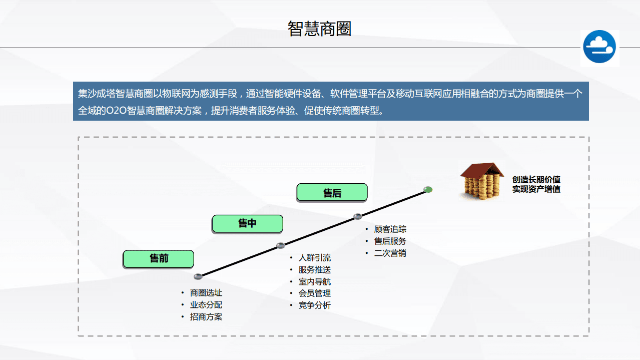 集云大数据：智慧零售的探索.pdf 第5页