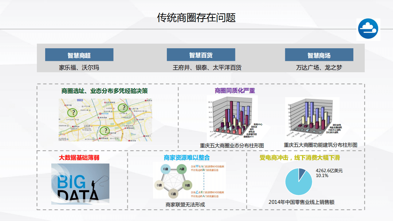 集云大数据：智慧零售的探索.pdf 第3页