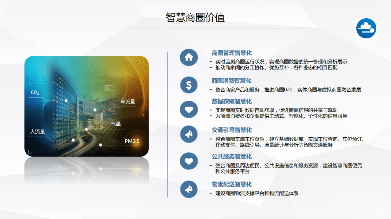 集云大数据：智慧零售的探索.pdf 第4页