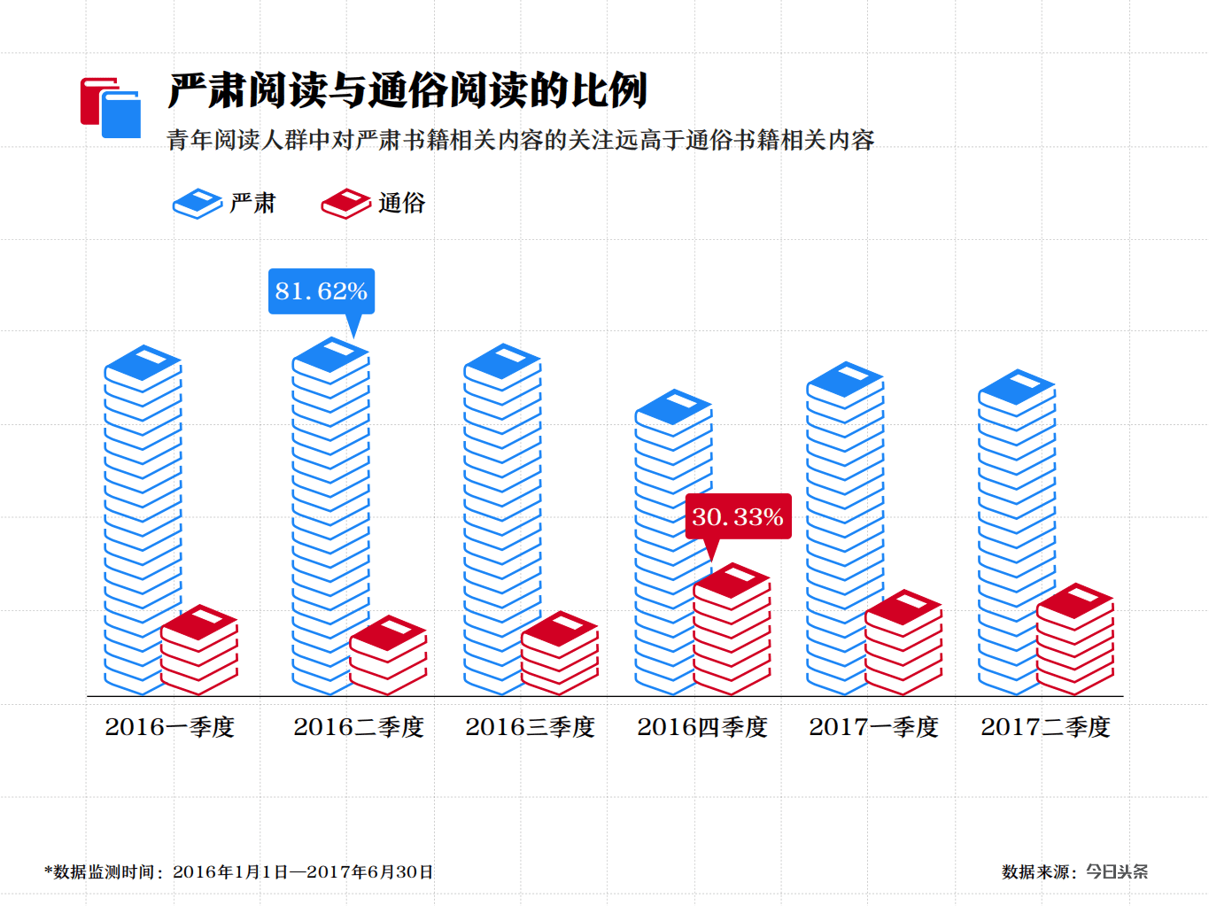 今日头条：2017年青年阅读大数据报告.pdf 第5页