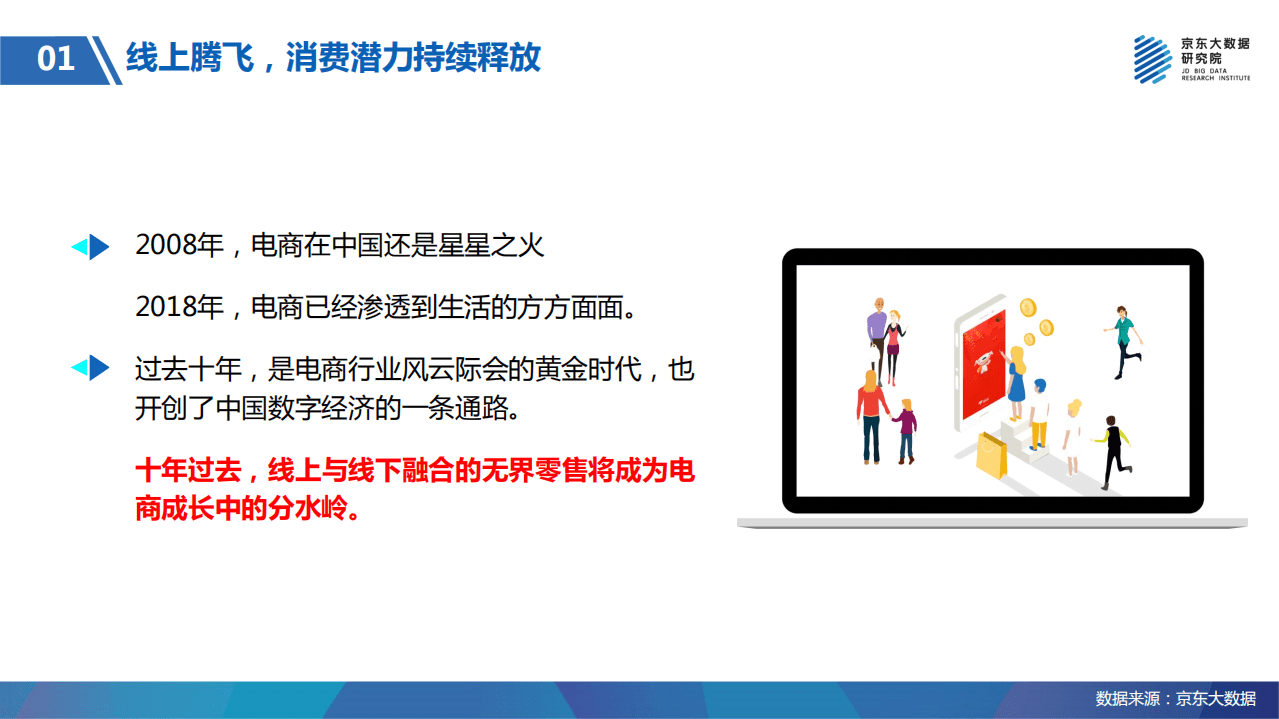 京东大数据研究院：电商这十年：2008-2017年&ldquo;11.11&rdquo;数据年鉴.pdf 第5页
