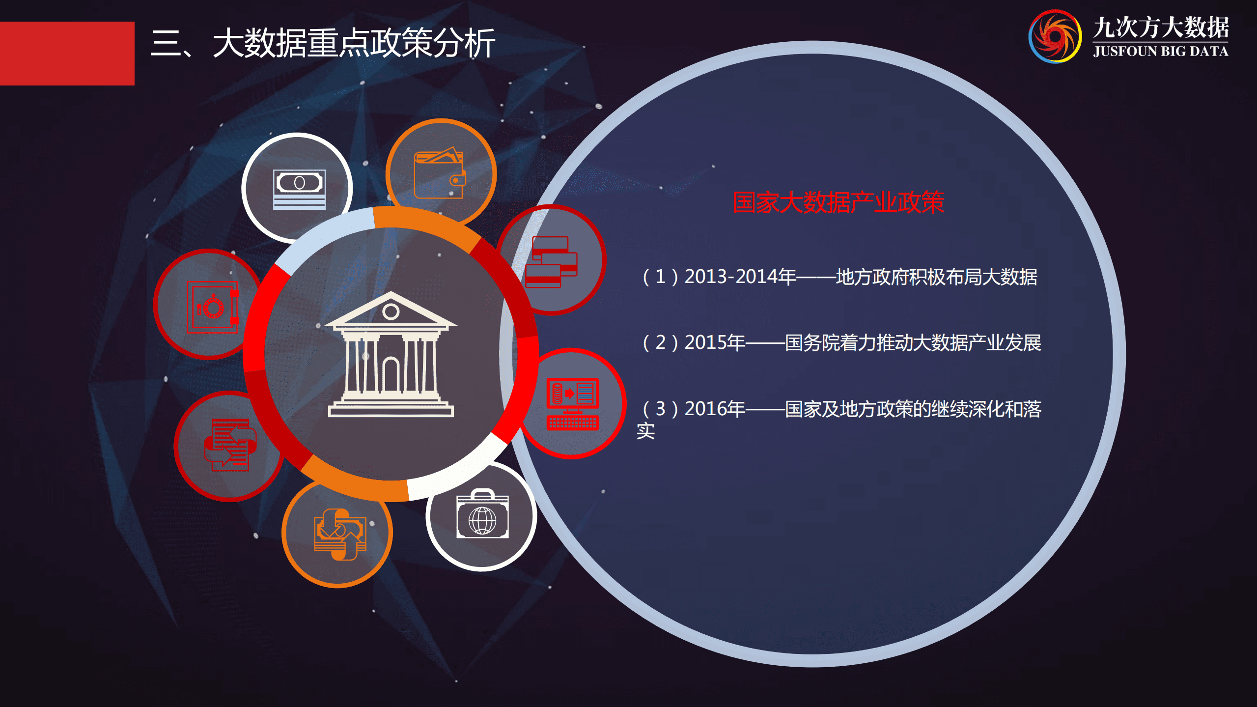 九次方：2013-2016年中国大数据产业政策研究报告.pdf 第5页