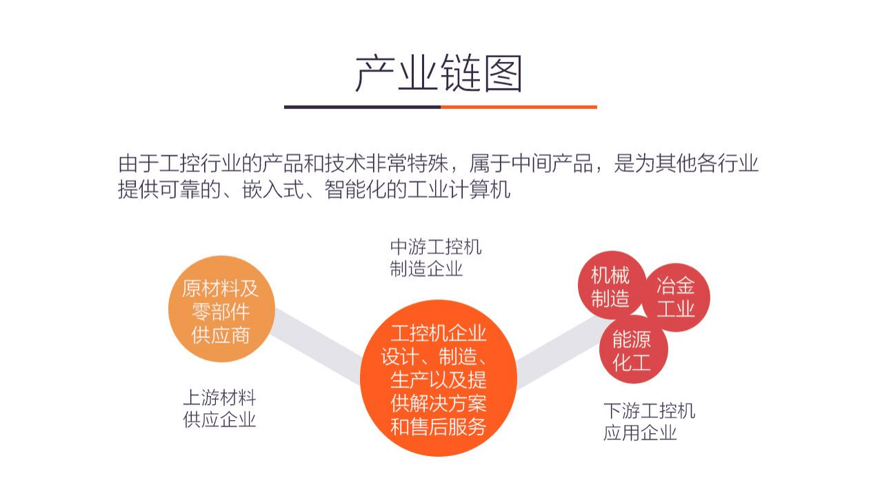 九次方大数据研究院：2016中国工业控制计算机产业链图谱.pdf 第6页