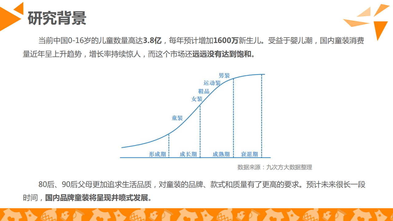 九次方大数据研究院：2016中国童装产业链图谱.pdf 第4页