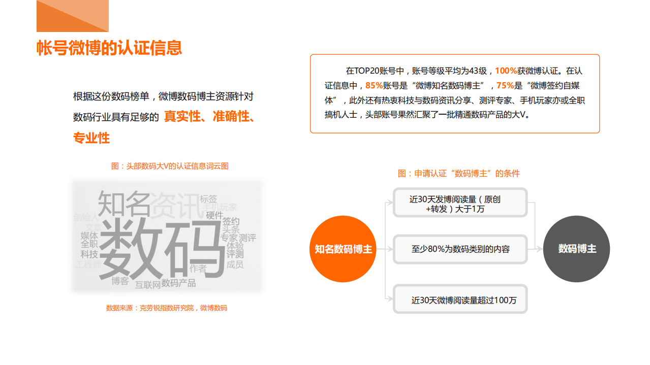 克劳锐：&ldquo;数&rdquo;据有话说&mdash;用大数据引领数码产品市场以用户的兴趣追踪.pdf 第5页
