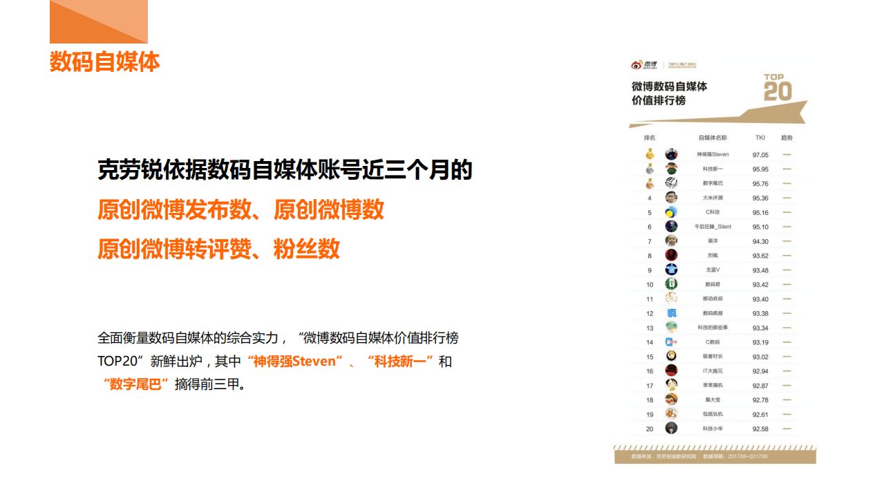 克劳锐：&ldquo;数&rdquo;据有话说&mdash;用大数据引领数码产品市场以用户的兴趣追踪.pdf 第3页