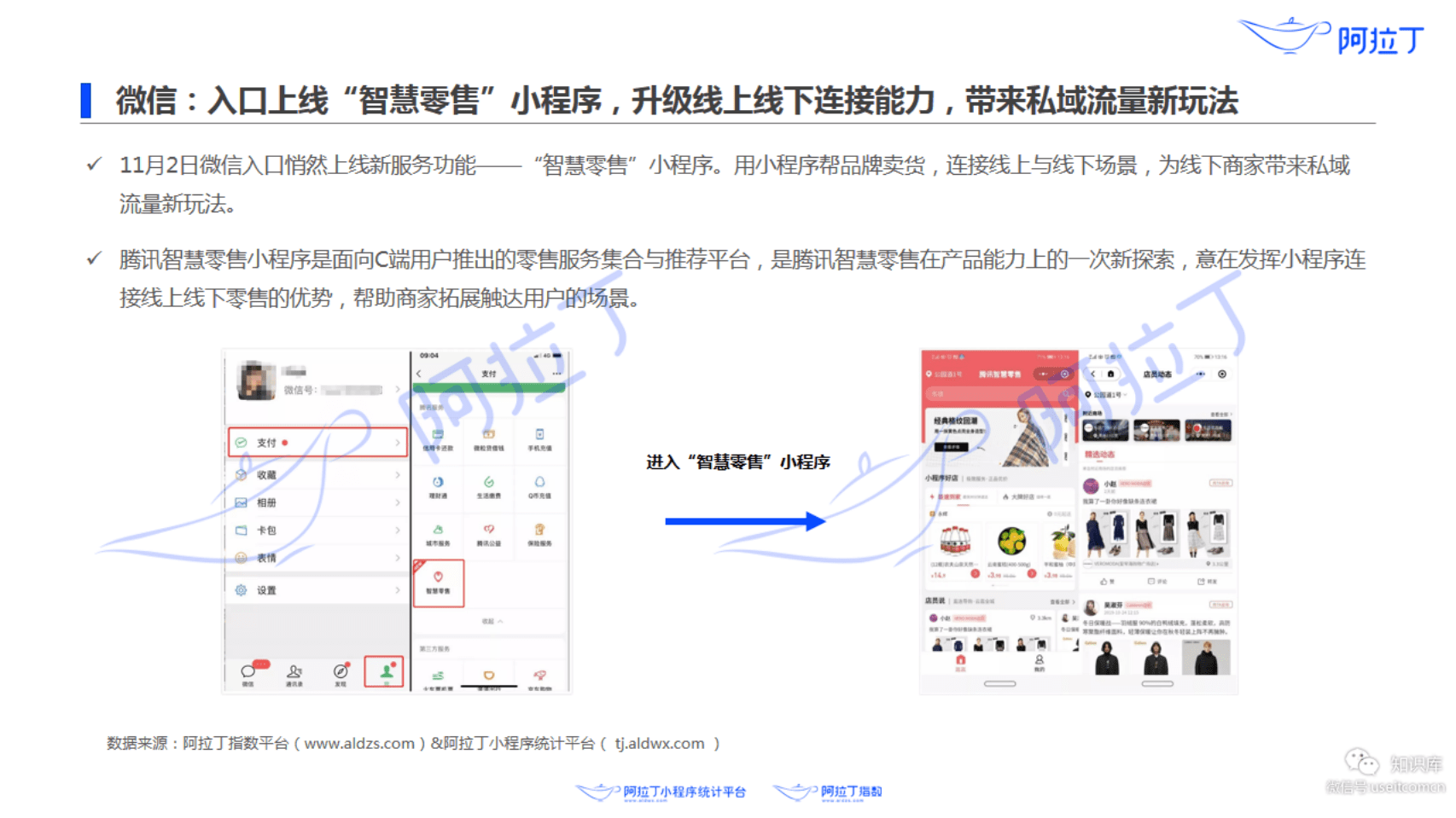 酷云互动：2019小程序大数据里洞察别样的&ldquo;双11&rdquo;.pdf 第4页