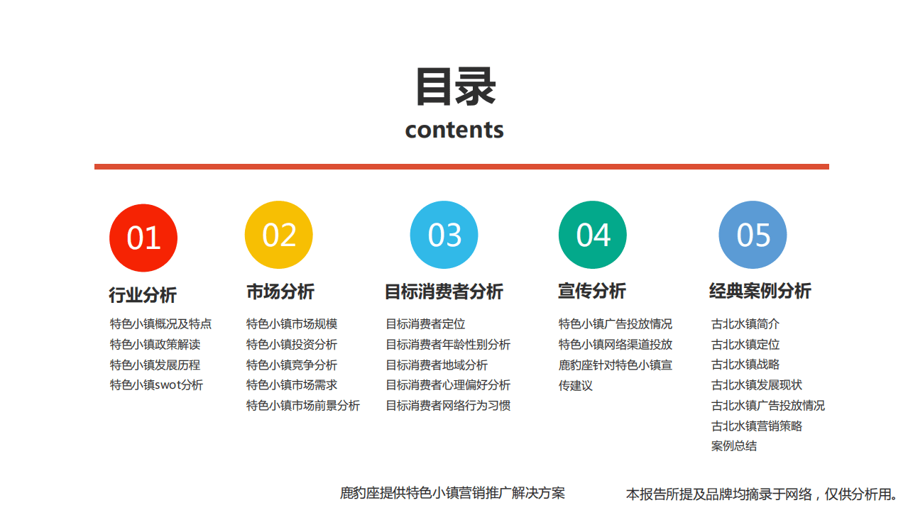 鹿豹座：2017全国特色小镇行业大数据报告.pdf 第2页
