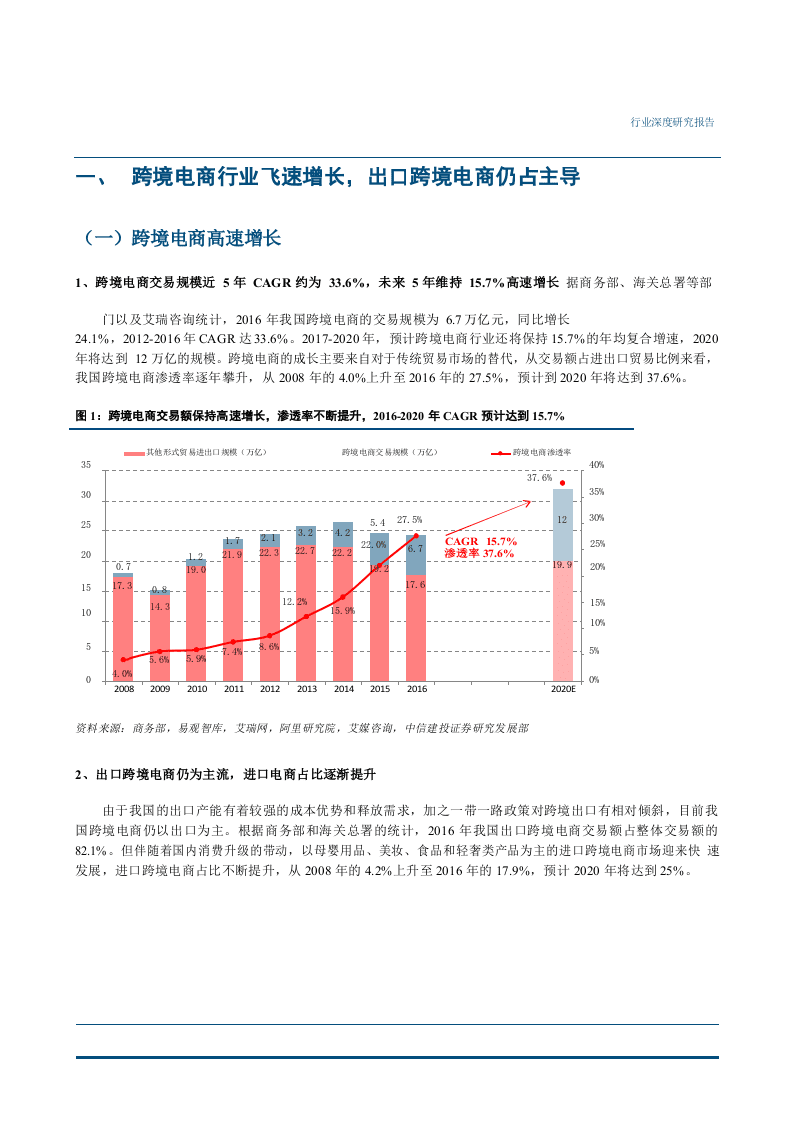 W055-2017年中国跨境出口电商行业发展现状与市场趋势深度研究报告.docx 第6页