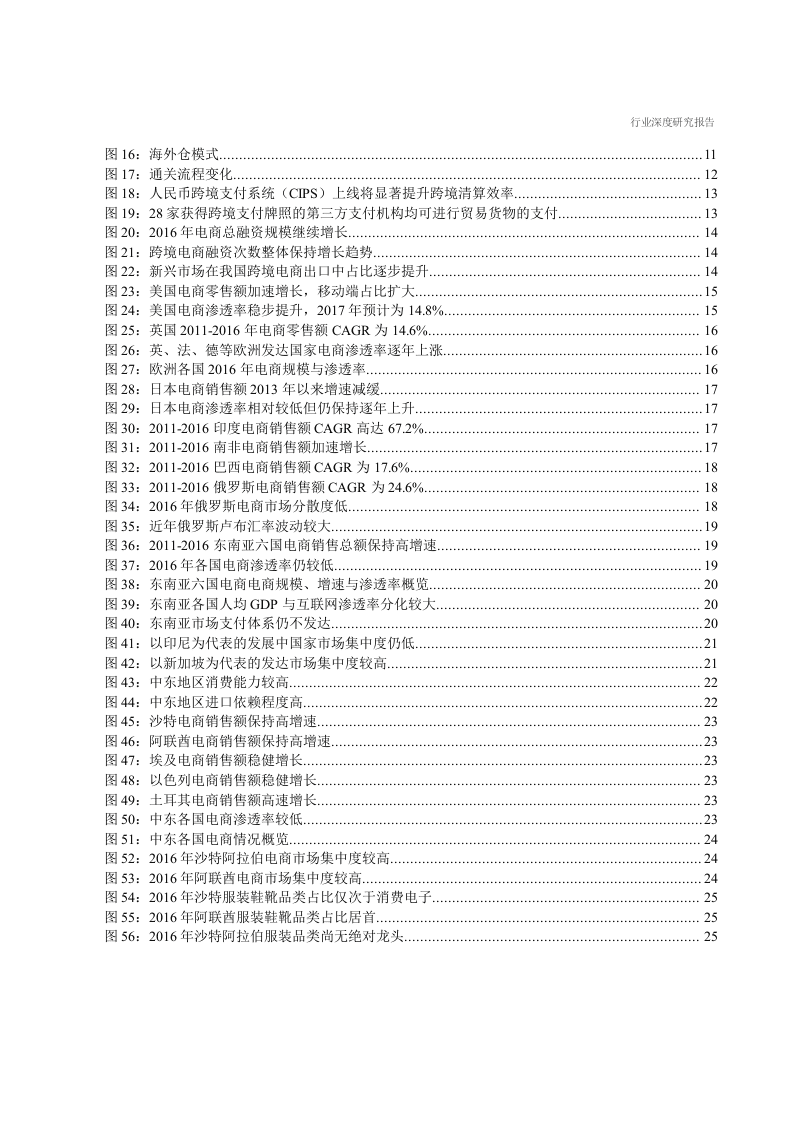 W055-2017年中国跨境出口电商行业发展现状与市场趋势深度研究报告.docx 第3页