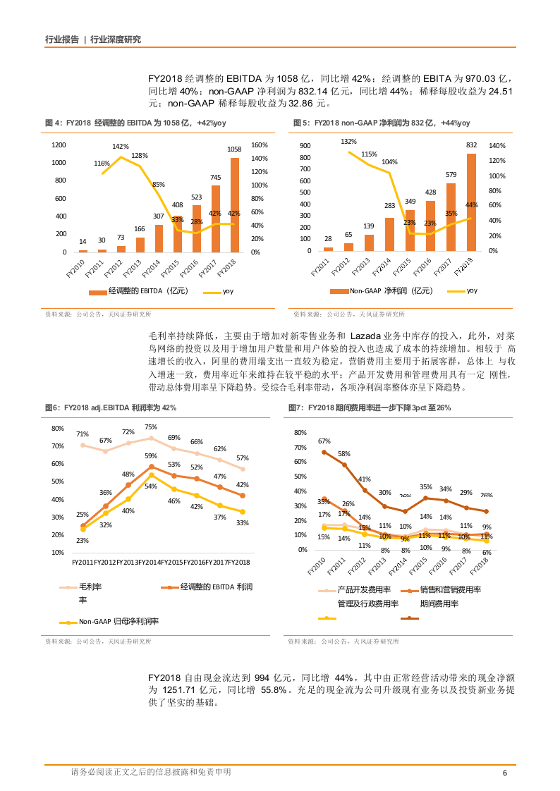 W115-2018年零售电商线上线下市场贸易行业深度研究报告数据调研word.docx 第6页
