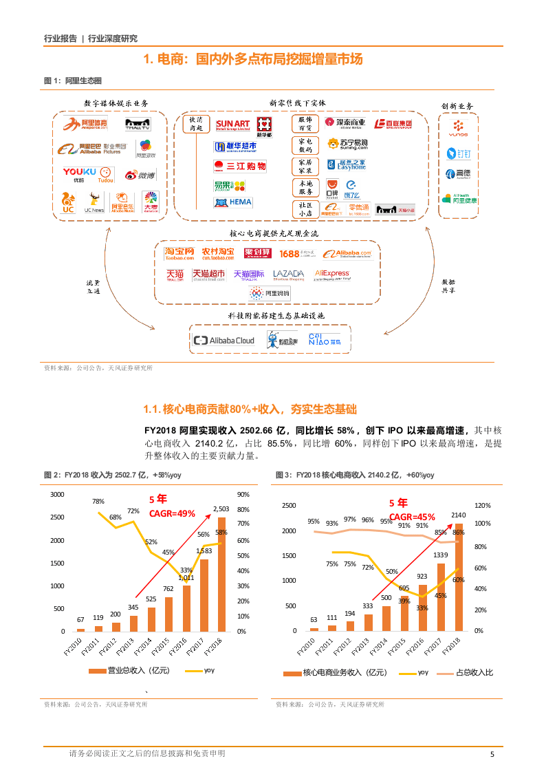 W115-2018年零售电商线上线下市场贸易行业深度研究报告数据调研word.docx 第5页
