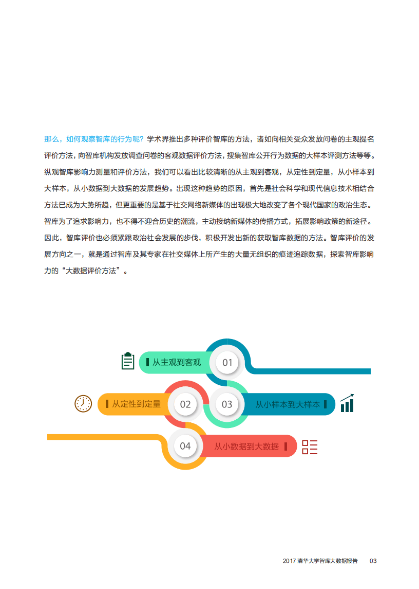 清华大学智库：大数据报告（2017）.pdf 第6页