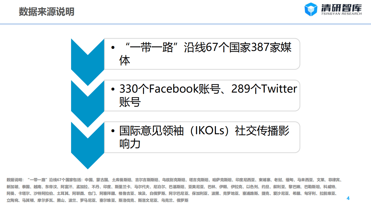 清研智库：2018Q1&ldquo;一带一路&rdquo;全球社交传播大数据报告.pdf 第4页