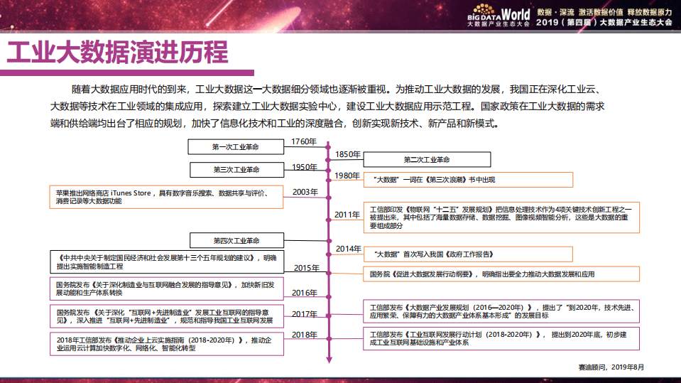 赛迪：2019中国工业大数据发展及投资价值研究.pdf 第4页