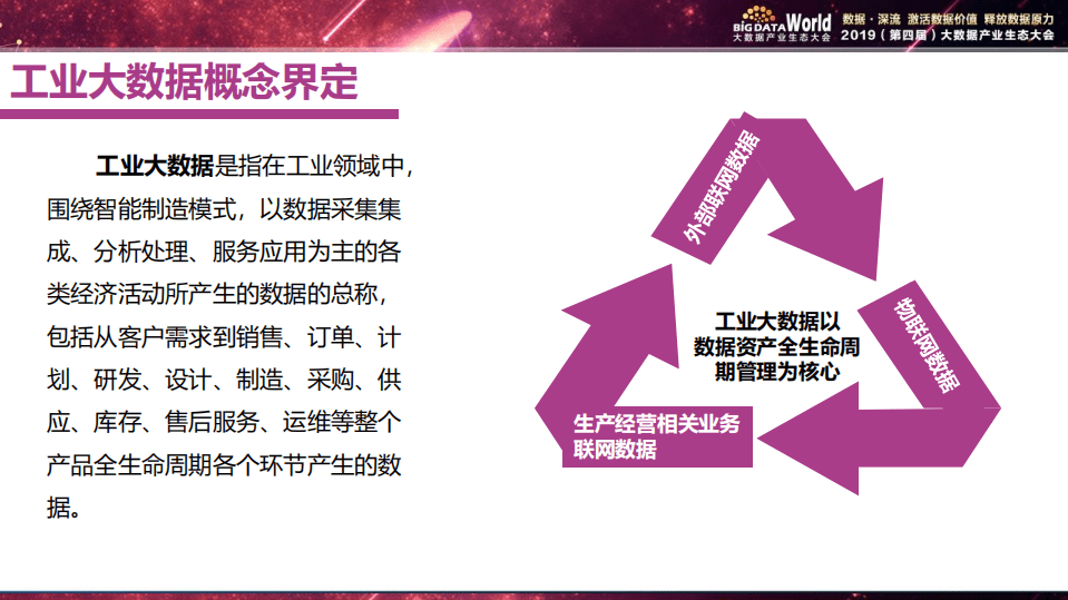 赛迪：2019中国工业大数据发展及投资价值研究.pdf 第3页