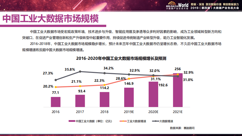 赛迪：2019中国工业大数据发展及投资价值研究.pdf 第6页