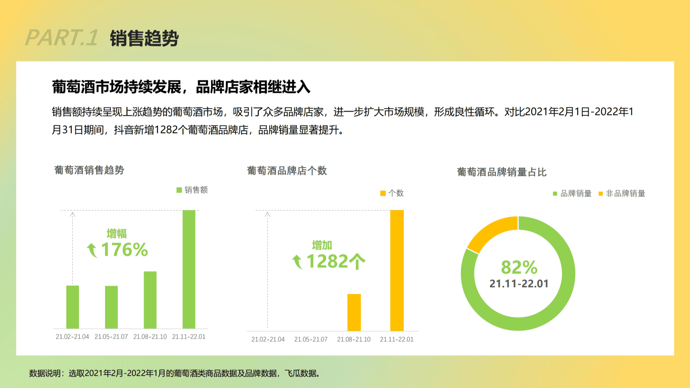 生态园大数据研究中心：2022葡萄酒短视频及直播营销报告.pdf 第6页